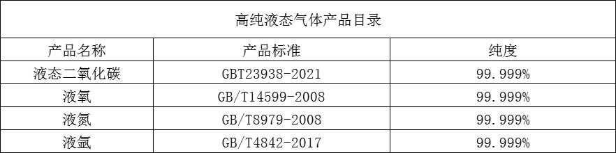 高純液態(tài)氣體